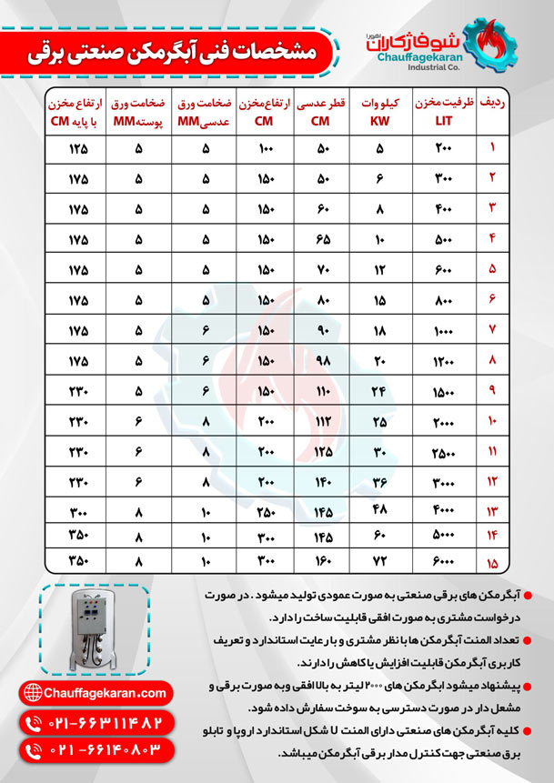 آبگرمکن صنعتی برقی 1500 لیتری (ایستاده) 8 میل 2 مشخصات فنی آبگرمکن صنعتی برقی