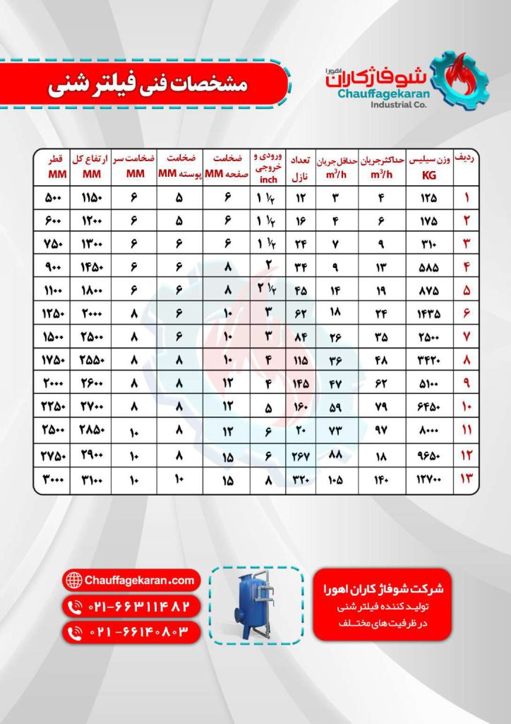 فیلتر شنی استخر ماهی + معرفی کامل 2 کاتالوگ فیلتر شنی استخر