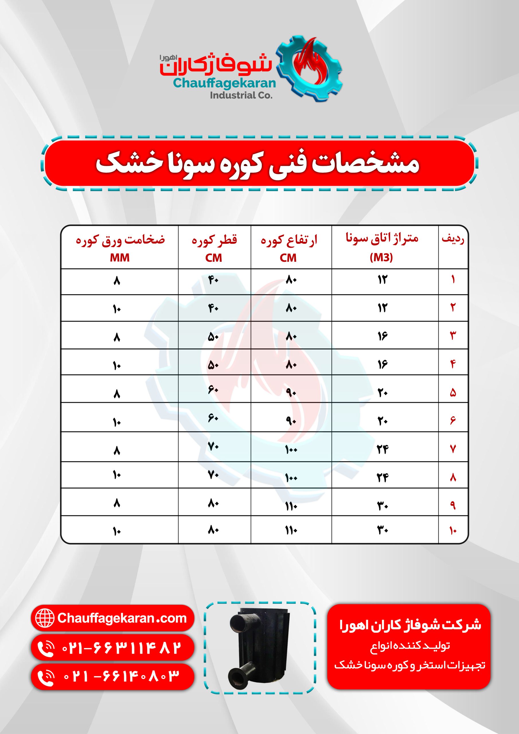 کوره سونا خشک برای اتاق 16 متری 3 کوره سونا خشک