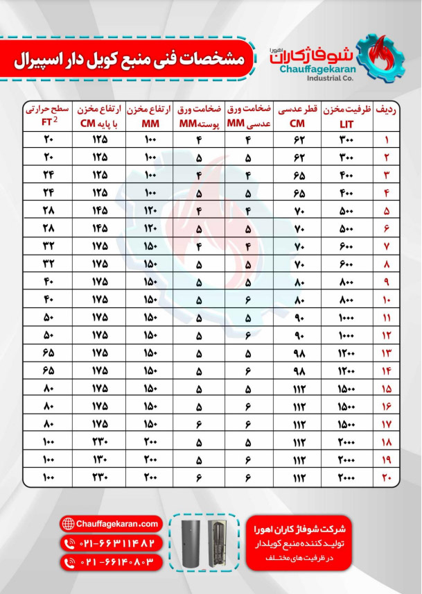 کاتالوگ منبع اسپیرال