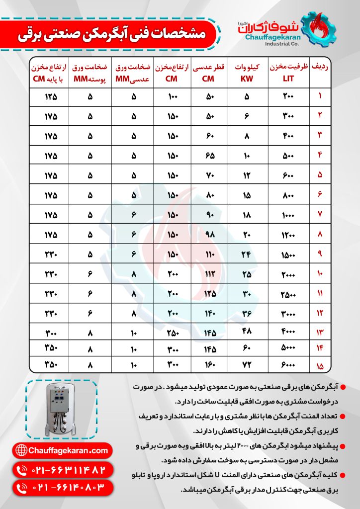 آبگرمکن صنعتی برقی