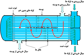مبدل حرارتی