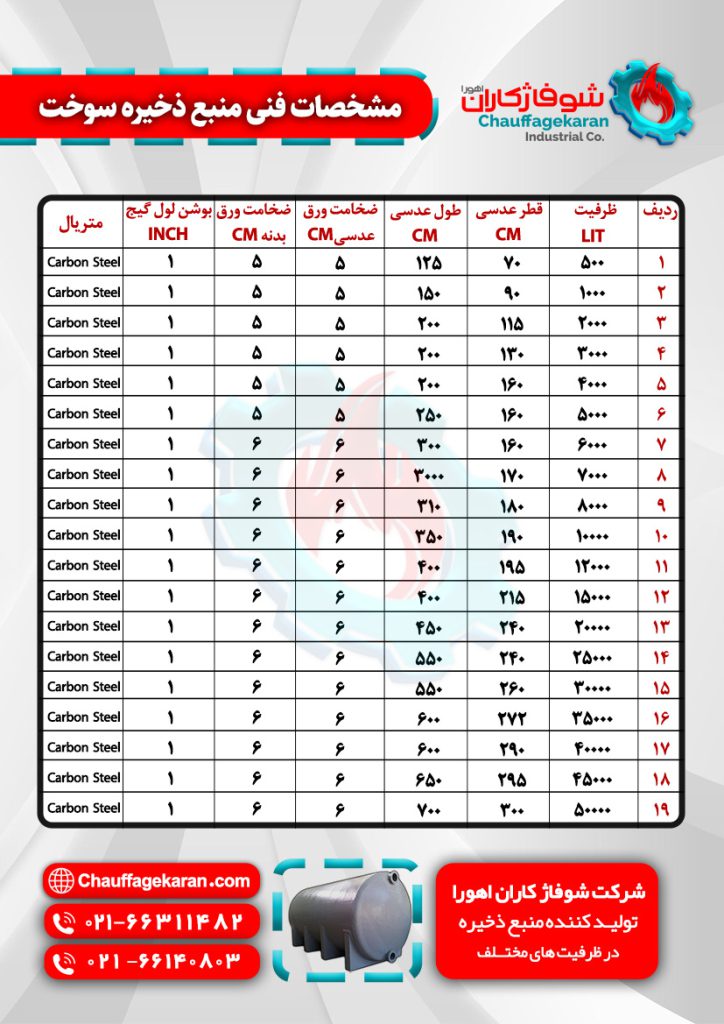 منبع ذخیره سوخت