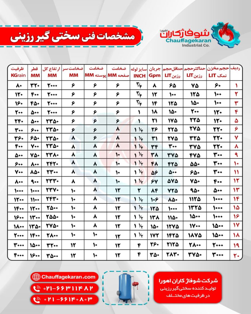 مراحل شستشوی سختی گیر رزینی؛ بک واش و احیا 2 کاتالوگ سختی گیر رزینی