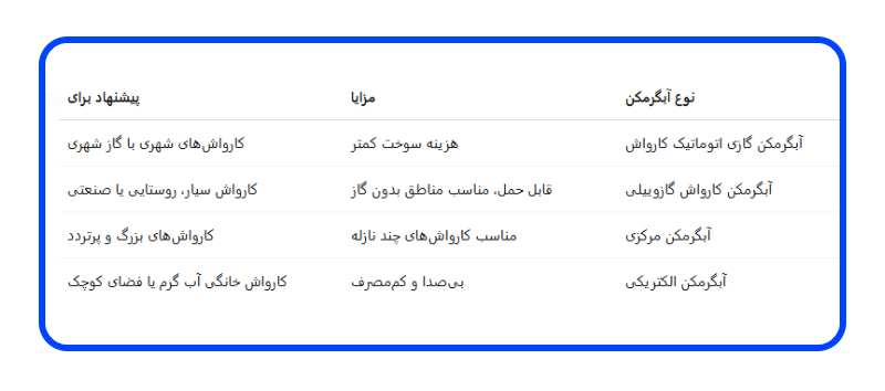 آبگرمکن کارواش صنعتی (قلب تپنده کارواش) 3 آبگرمکن صنعتی کارواش