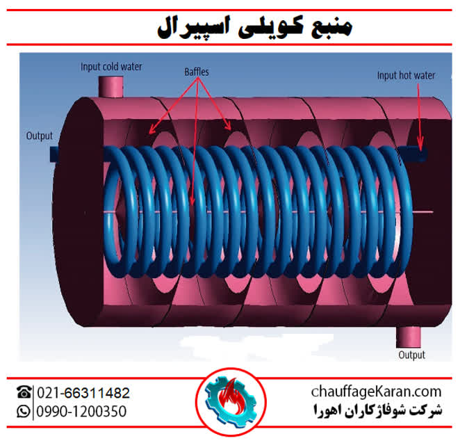 منبع کویلی اسپیرال شوفاژکاران